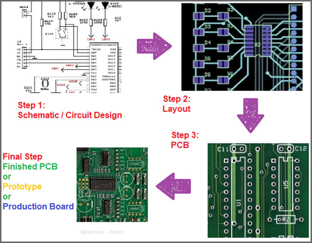 Pcb Schematic Design Services Pcb Designs | Hot Sex Picture