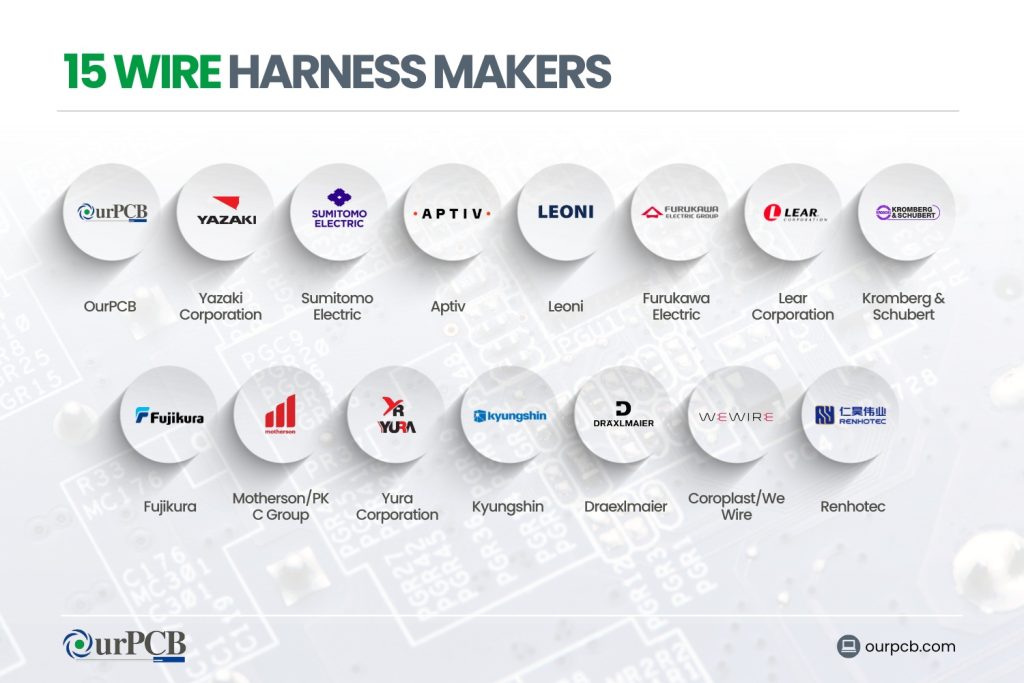 15 wire harness makers