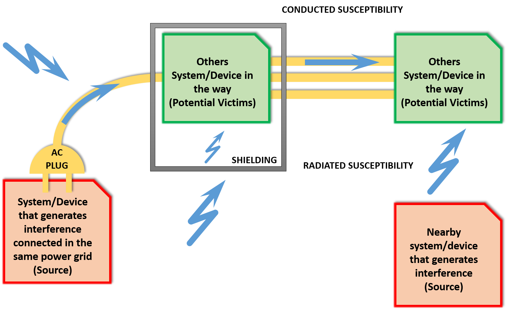 Practical guide for EMC/EMI improvement in PCB Layout Designs Part I ... Circuit Diagram