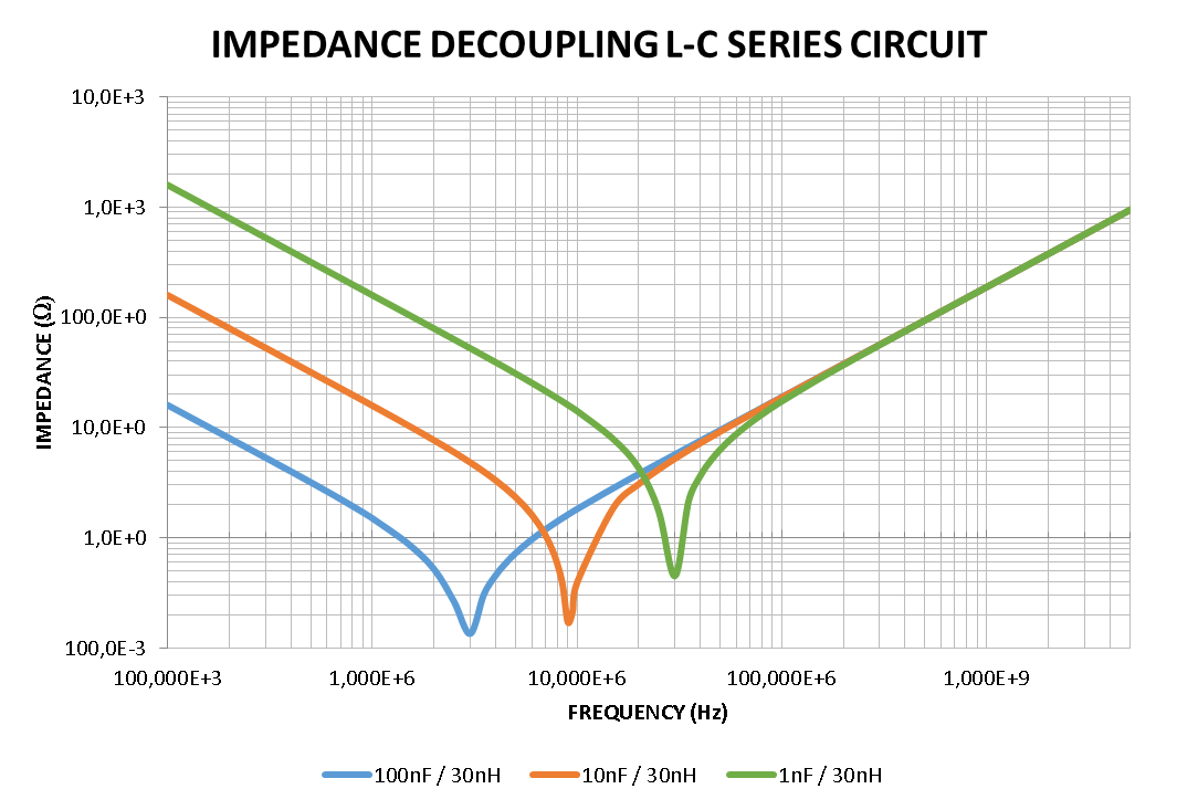 Practical guide for EMC/EMI improvement in PCB Layout Designs Part II