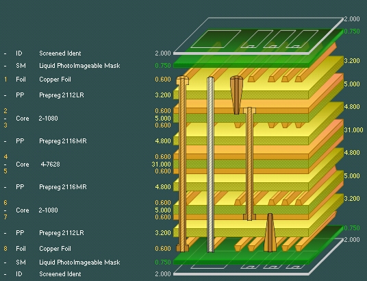 Multilayer PCB design PCB Assembly PCB Manufacturing PCB 