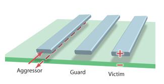 PCB GUARD RING AND TRACE - PCB Assembly,PCB Manufacturing,PCB design