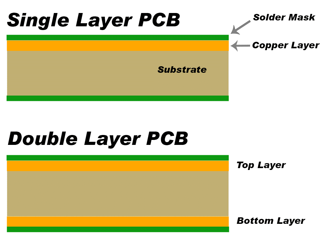 Printed Circuit Board Pcb Aircraft Maintenance Engineeringavionics