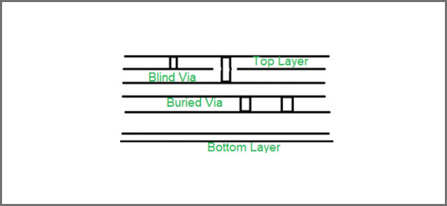 4 layer pcb blind via