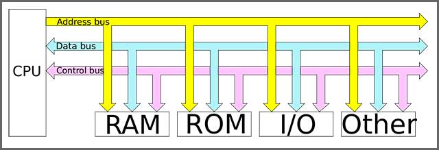 Computer Buses