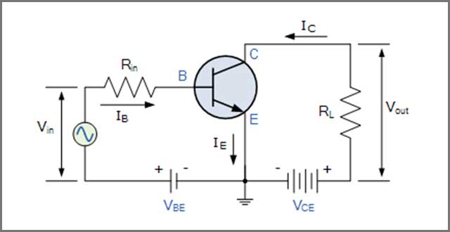 Common Emitter Configuration