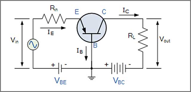 Common Base Configuration