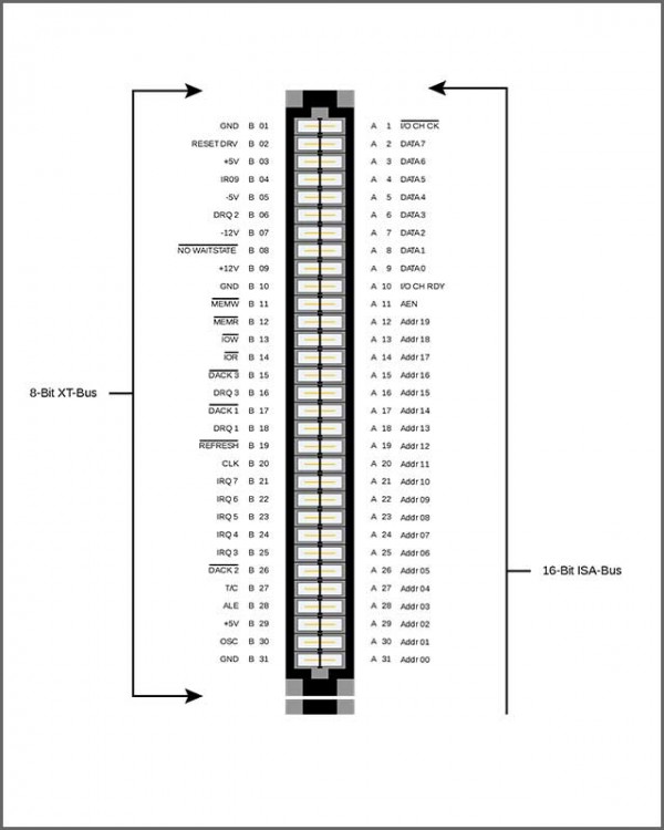 Databus | What Is It? Explanation and Computer Usage image.