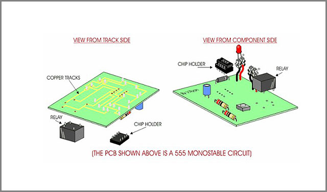 PCB Artwork