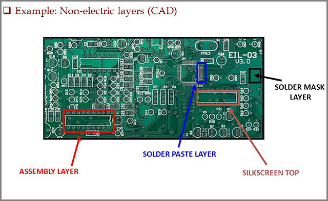 PCB Artwork