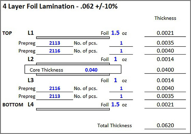 Standard PCB  Thickness  Determine the Right Standards