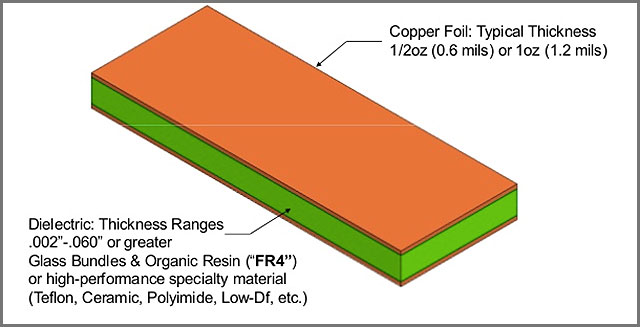 Standard PCB Fr-4 Thickness