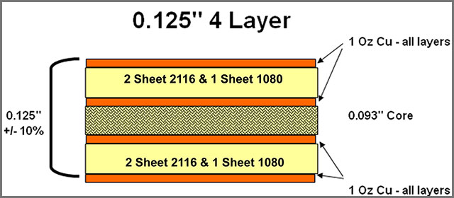 4 Layer Thickness