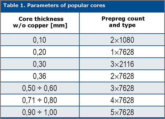 Standard-PCB-Thickness