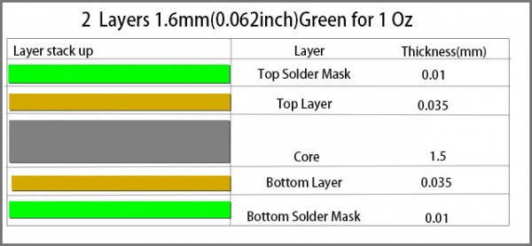Standard PCB Thickness - Determine the Right Standards