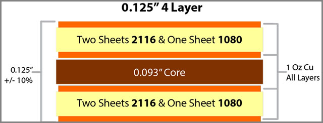 4 layer PCB thickness standard