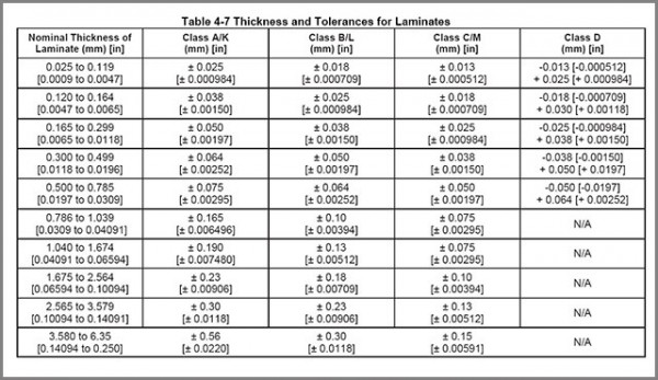 Laminate Thickness Chart