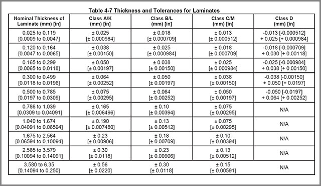 Standard PCB  Thickness  Determine the Right Standards