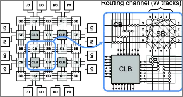 FPGA Vs Microcontroller