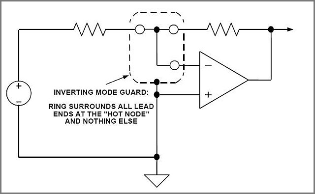 Guardring online