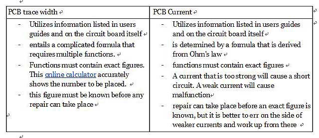 PCB Trace