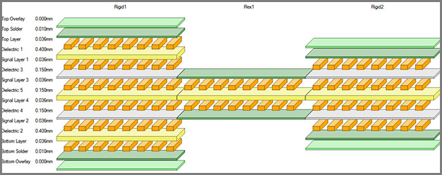 Rigid Flexible Circuit