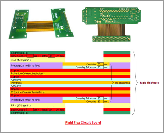 Rigid Flexible Circuit