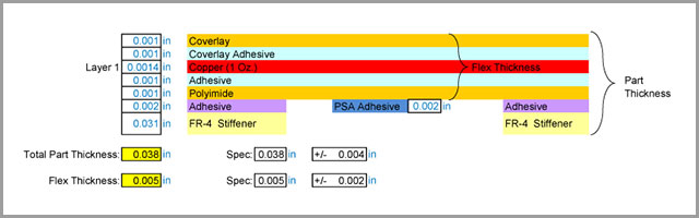 Rigid Flexible Circuit