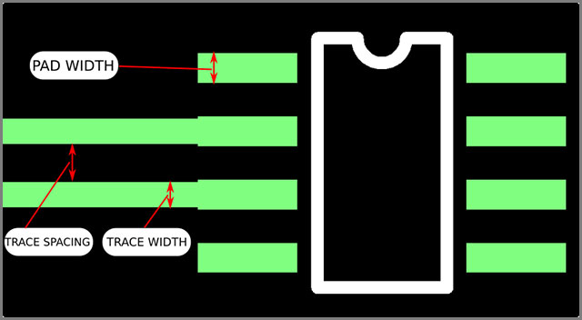 Pcb Trace Current Chart