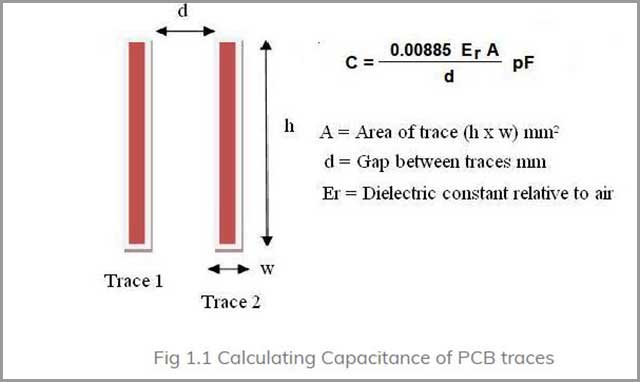 Stray Capacitance