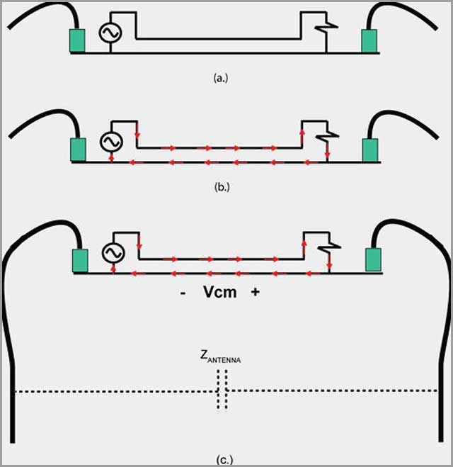 PCB Layout PCB Layout
