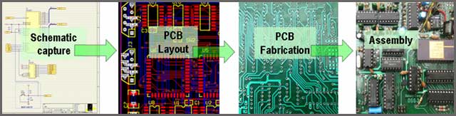 PCB assembly