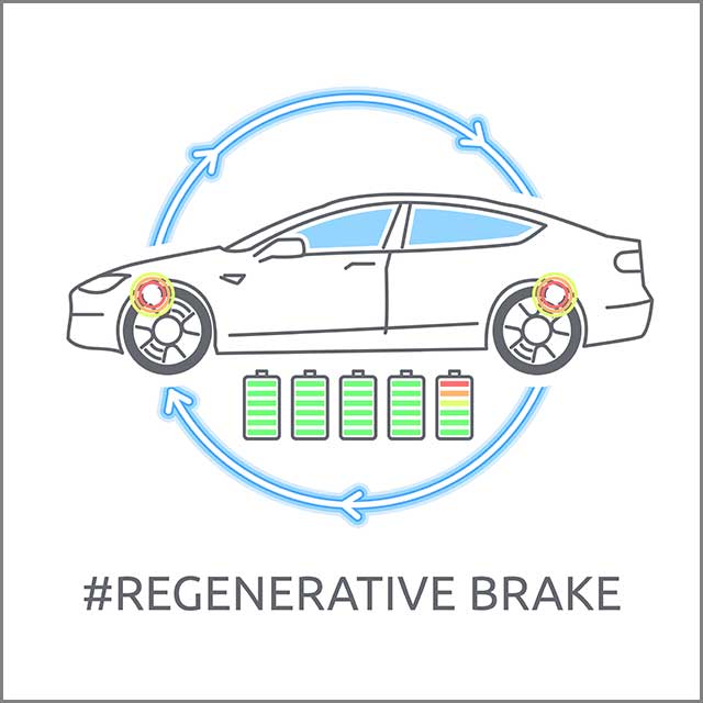 Electric car regenerative brake charging