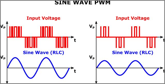 Recreating a sine wave with a PWM