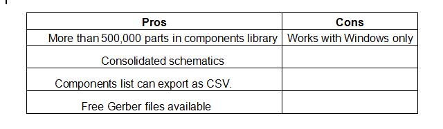 PCB Design Softwares