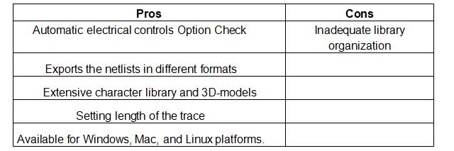 PCB Design Softwares