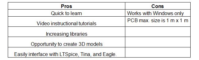 PCB Design Softwares