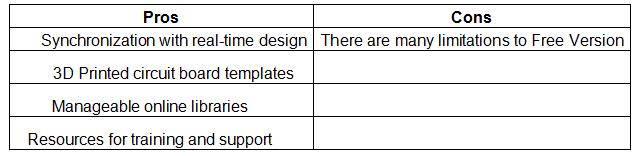 PCB Design Softwares