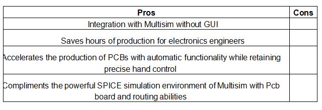 PCB Design Softwares