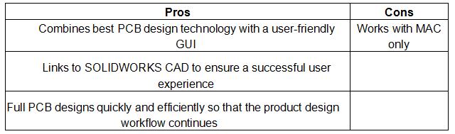 PCB Design Softwares