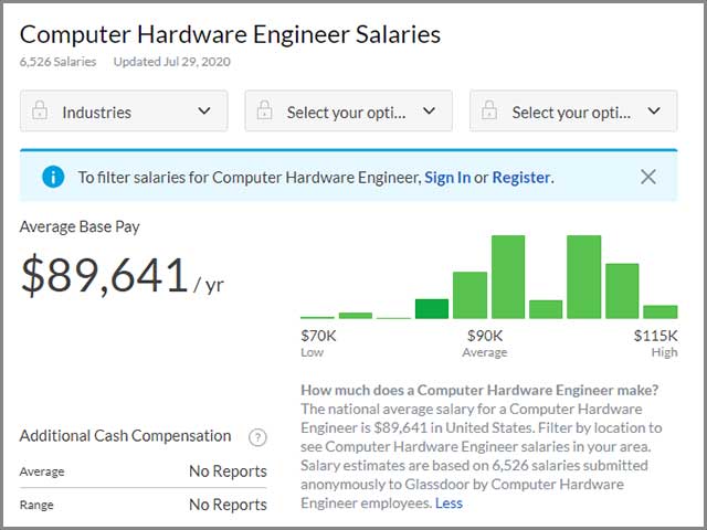 Hardware Engineer