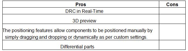 PCB Design Softwares