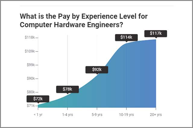 hardware engineer