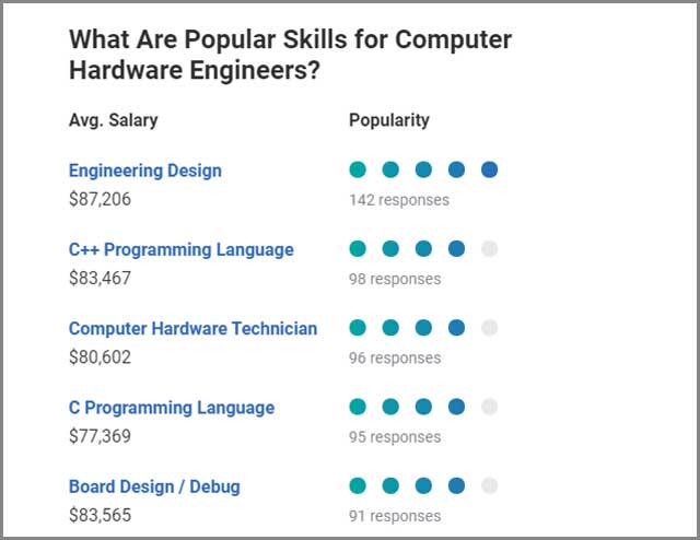 hardware engineer