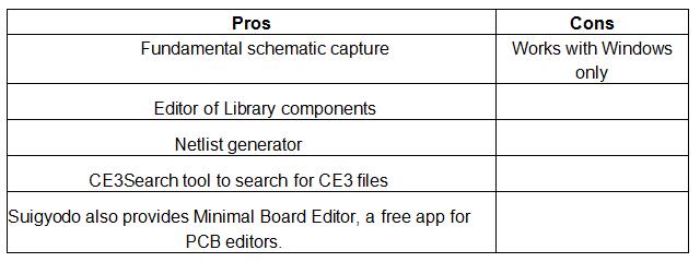 PCB Design Softwares