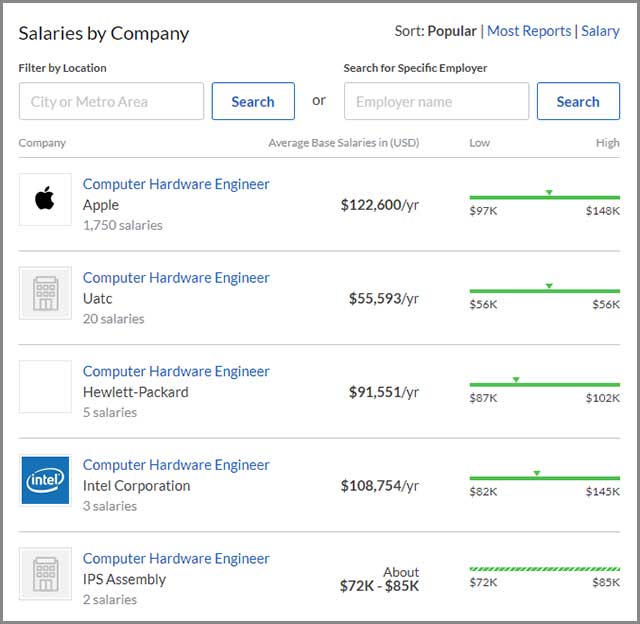 hardware engineer