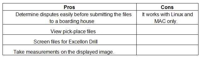 PCB Design Softwares