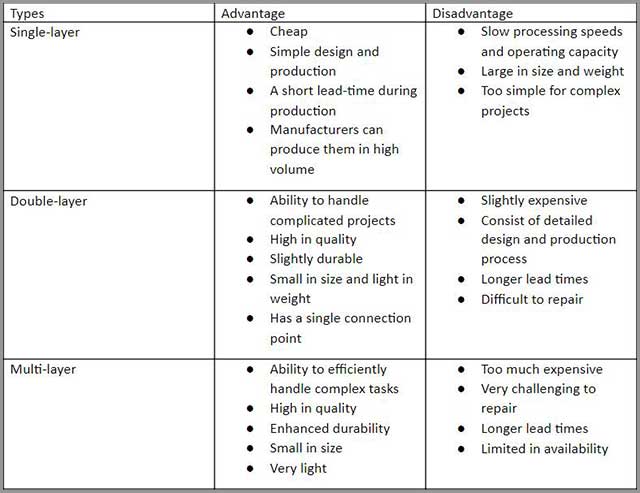 PCB Structure Type 