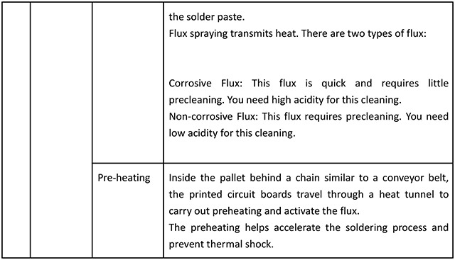 Soldering process