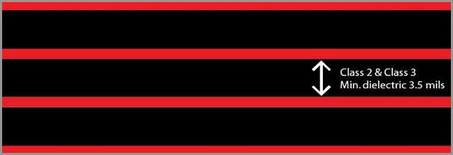 PCB pads on an isolated black background